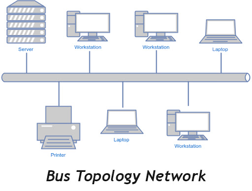 topologi-bus-jaringan-komputer