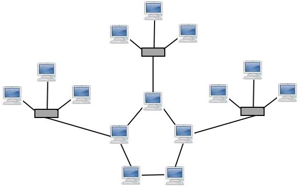 topologi-hybrid-jaringan-komputer