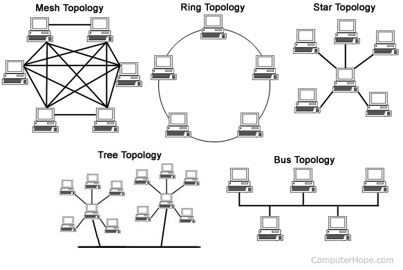 topologi-jaringan-komputer