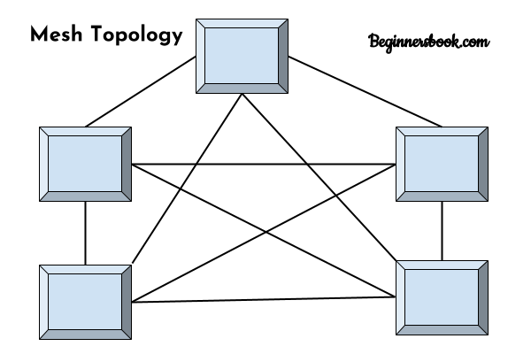 topologi-mesh-jaringan-komputer