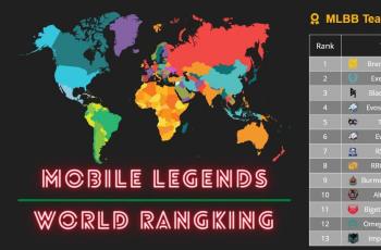 World Ranking Mobile Legends 2021. (Esportable)
