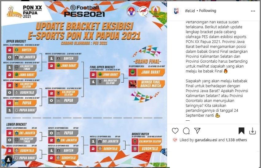 Bracket play-off eFootball PON XX Papua 2021. (Instagram/ ifel.id)