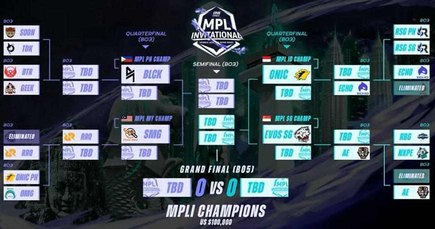 Bracket hari pertama MPL Invitational 2021. (YouTube/ Mobile Legends Bang Bang)