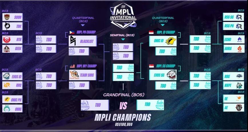 Bracket MPL Invitational 2021 ONE Esports. (YouTube/ ONE Esports)