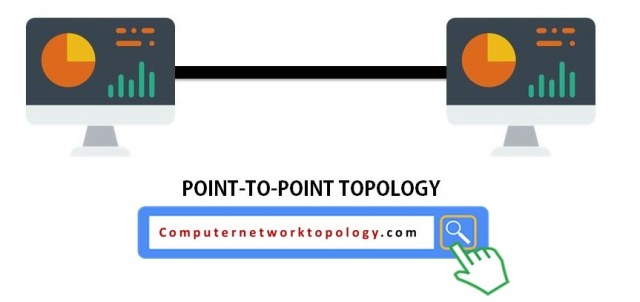 topologi-point-to-point