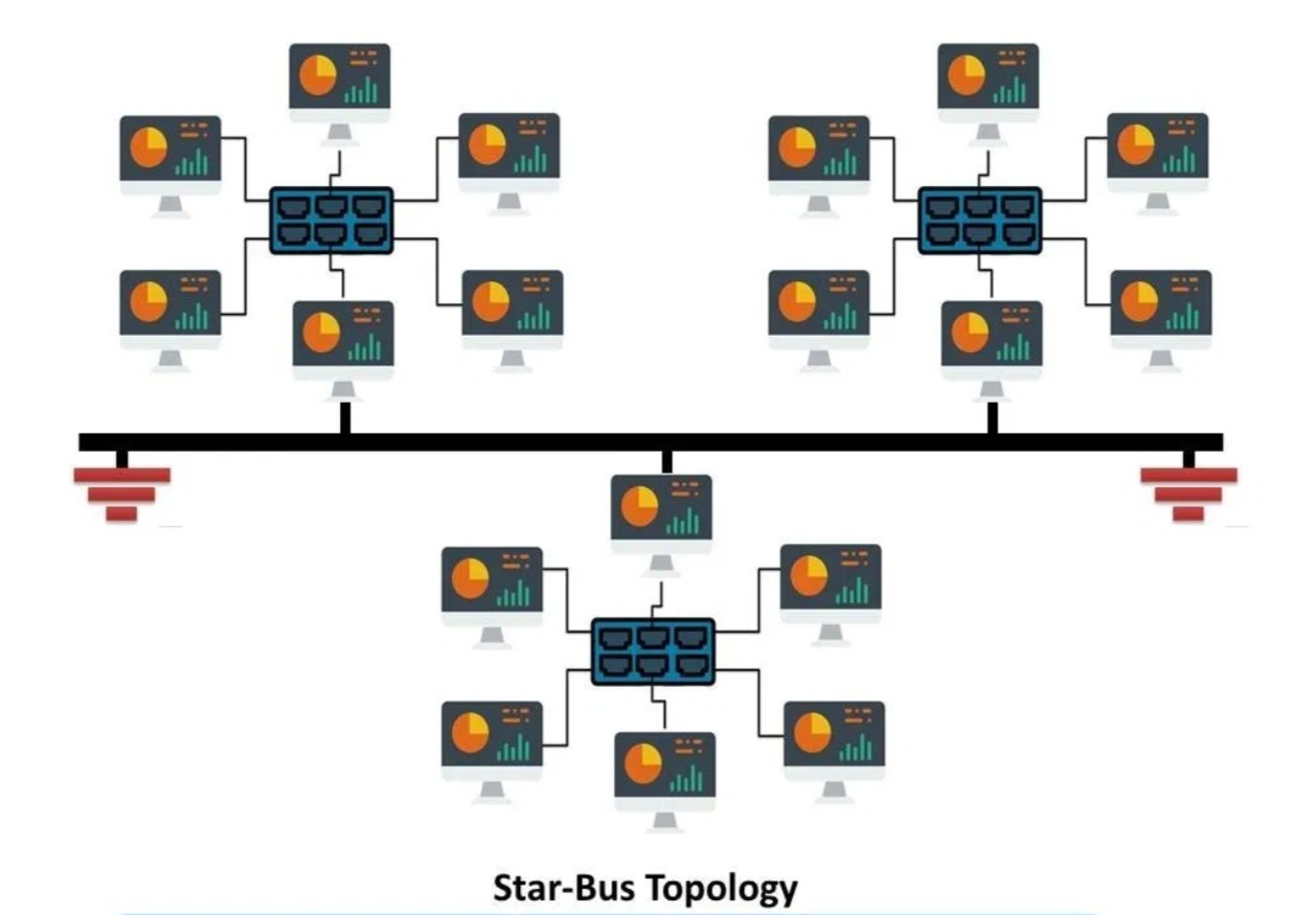 Topologi Star Bus
