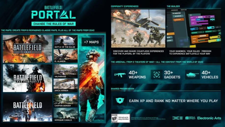 Battlefield Portal memungkinkan pemain melakukan kustomisasi di Battlefield 2042. (Electronic Arts)