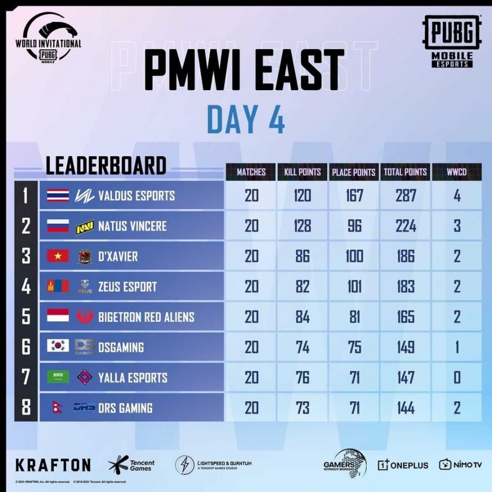 Klasemen PMWI East.(Instagram/ esportspubgmobile)