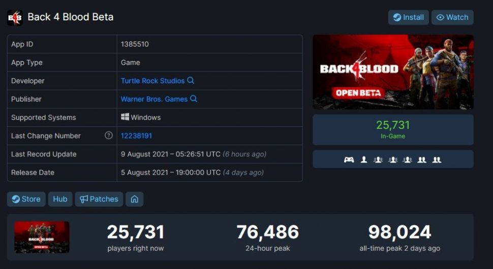 Back 4 Blood memiliki peak player cukup tinggi. (SteamDB)