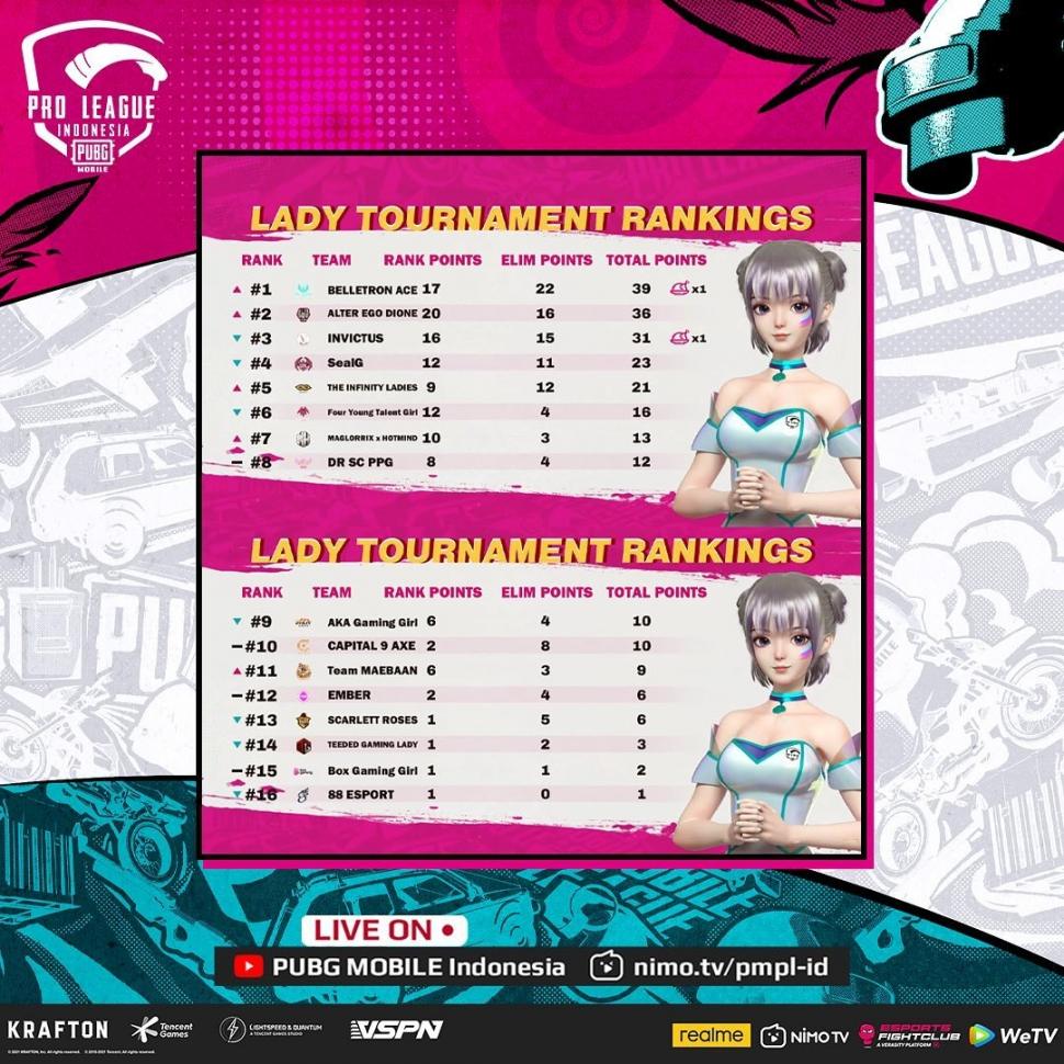 Klasemen PMPL SEA Ladies Season 4. (Instagram/ pubgmobile.esports.id)