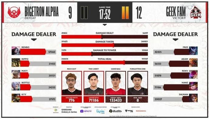 Game kedua Geek Fam vs Bigetron dimenangkan oleh Geek Fam. (YouTube/ MPL Indonesia)