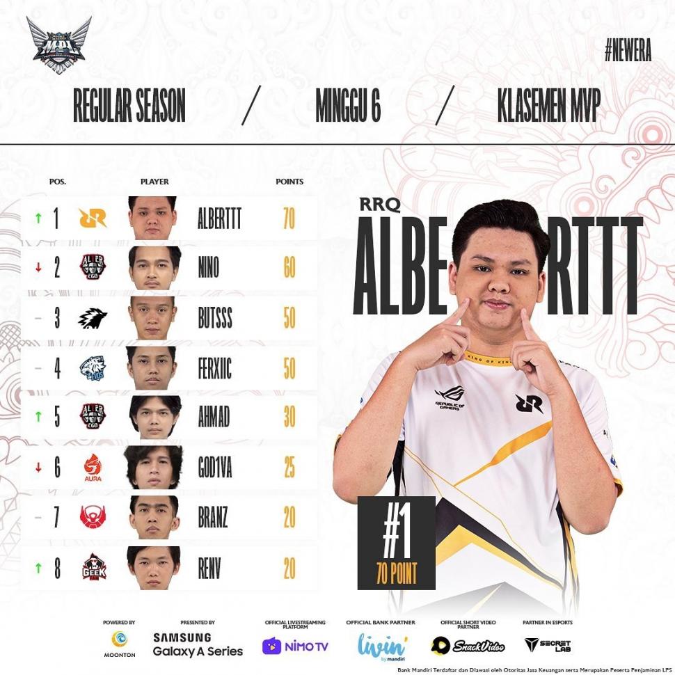 Daftar MVP minggu keenam MPL Season 8. (Instagram/ mpl.id.official)